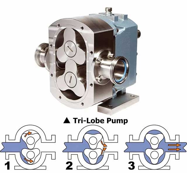 lobe pump